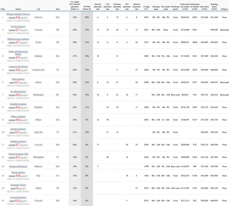 Sample Ranking
